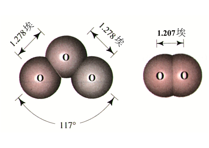 臭氧分子與氧分子結構，兩者為同素異形體。