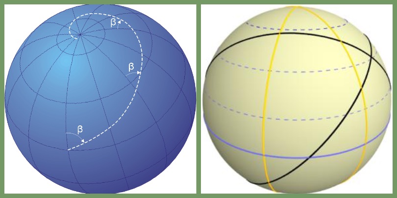（左）恆向線（Rhumb line）代表了船始終航向同個方位的軌跡，其軌跡永遠與各個經線呈相同角度。（右）大圓線（Great-circle navigation）代表了通過圓心又與球面的圓，是球面上兩點間最短距離。（圖／（左）Alvesgaspar，wikipedia）