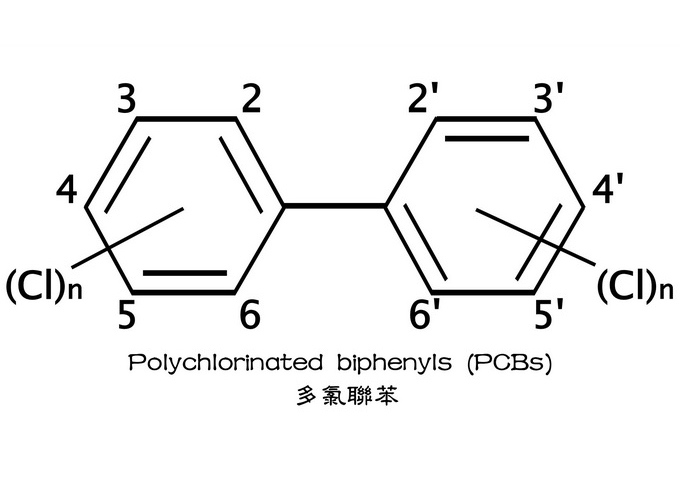 多氯聯苯（PCB）結構式。（圖／Wikipedia）