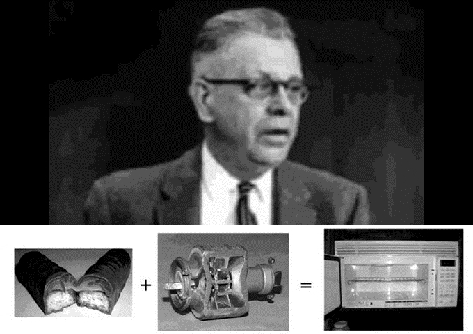 伯西．史班賽（Percy Spencer）從試驗磁控電子管過程中發現巧克力糖的熔糊現象，進而發明微波爐。