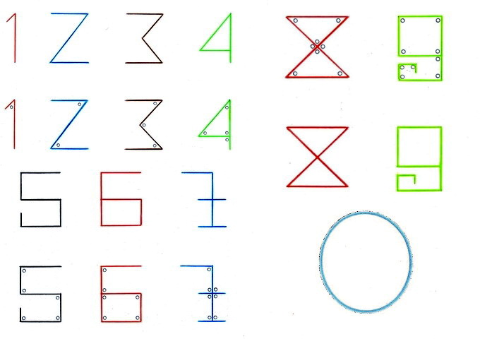 阿拉伯數字的原始寫法，數字中的小圈圈標示夾角，0是沒有夾角的。