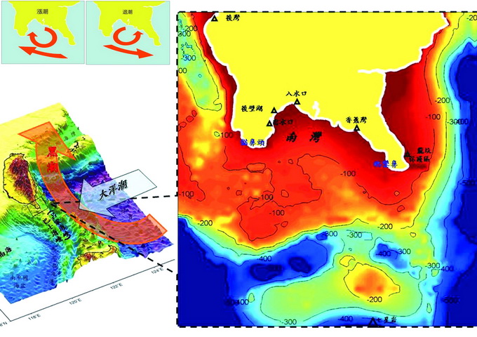臺灣附近三維海底地形圖和墾丁海域地理位置圖，左圖中橘色箭頭表示黑潮，淺藍色箭頭則表示大洋潮汐的傳播方向。圖左上為南灣潮流場簡圖。（資料來源／國研院海科中心）