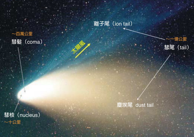 彗星的構造