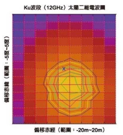 利用自製電波望遠鏡，以Ku波段電波掃描得到的太陽二維影像。