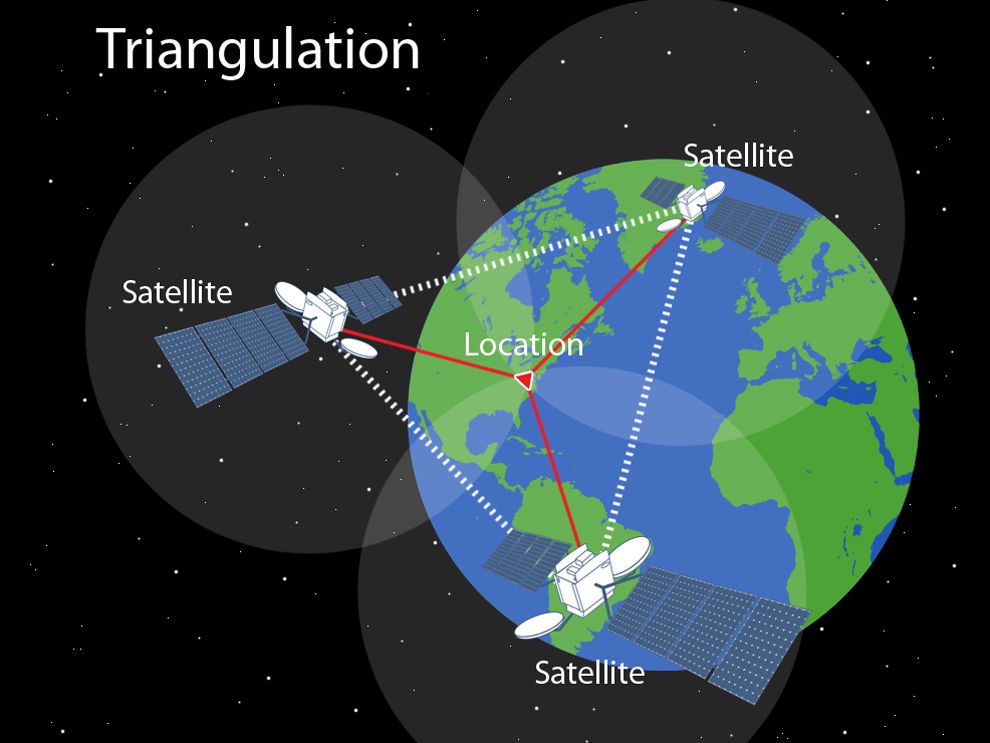 通過知道與三個GPS衛星的距離（紅色實線），通過三角測量法可以得到所處的位置（三個圓形的交點）。（圖／Tim Gunther, 2020）