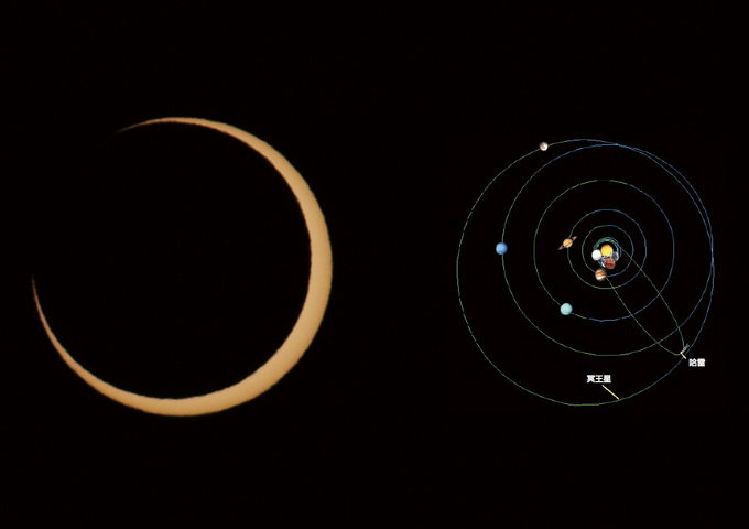 日食（左）與哈雷彗星的軌道示意圖（右）