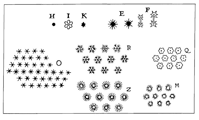 笛卡爾的冰晶素描。（圖／wikipedia）