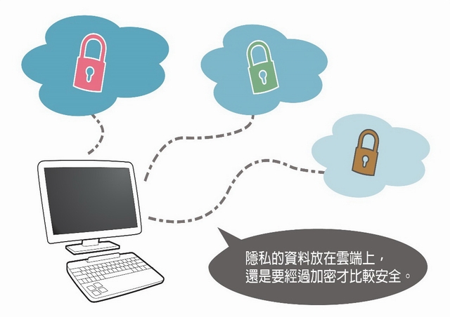 隱私的資料放在雲端上，還是要經過加密才比較安全。（圖片來源：國立交通大學科技與社會中心授權刊登）