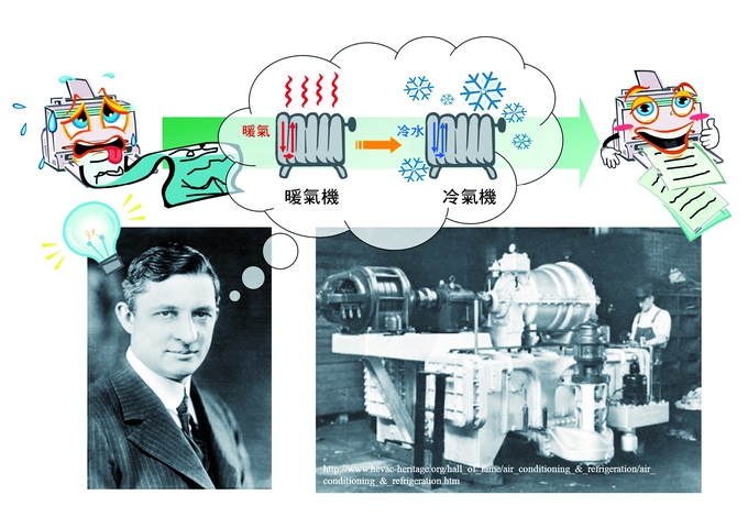 威力斯‧開利被稱為「冷氣機之父」。