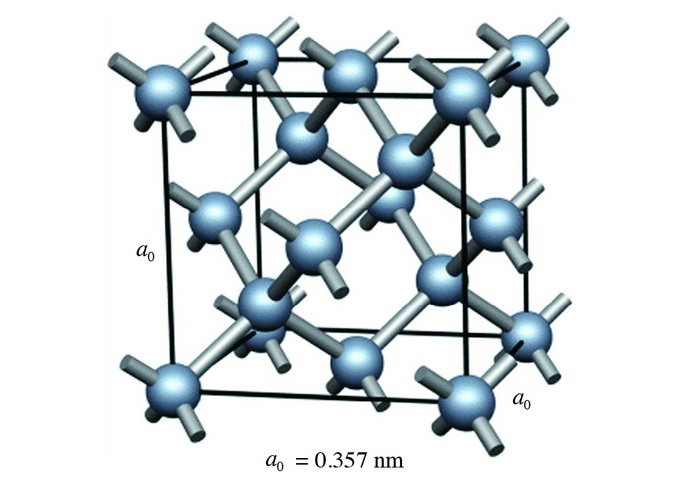 鑽石中每一個碳原子與臨近 4 個碳原子彼此間以共價鍵鏈結，形成正四面體的網狀超穩固結構（圖／Steve Sque，http://www.stevesque.com/）