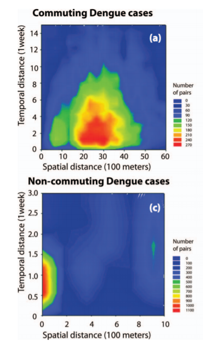 2007年登革熱病例的時空分析中，溫在弘以核密度圖呈現出通勤族和非通勤族的差異。（圖／溫在弘，2012年研究）