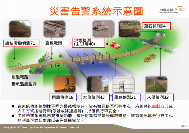 台灣高鐵公司之災害告警系統示意圖。（圖片來源：台灣高鐵公司）
