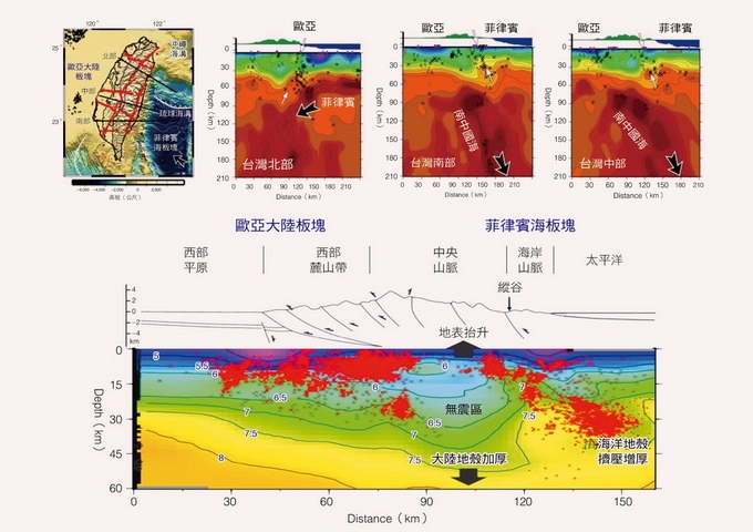 從地震波P波層析成像看臺灣。