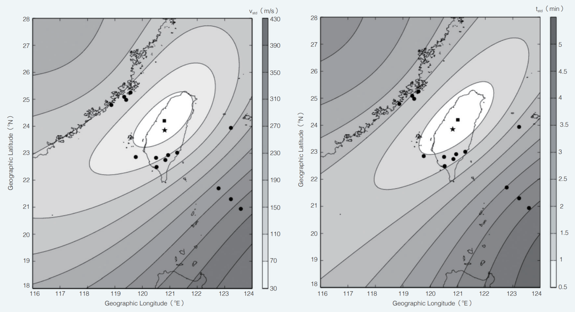 （左）以射線叢集法搜尋計算集集大地震引發的大氣同震源頭。星、方塊、圓點分別代表集集震央、同震擾亂源頭、太空地震儀的位置。這張圖說明偏差量極小值是振動擾亂發生於 1 時 47 分前後，且位於集集震央北方 39 公里處。（右）假設地震引起的大氣層擾亂的平均水平和垂直傳播速度約為每秒 700 至 1,000 公尺，以射線追蹤法搜尋計算集集大地震引發的大氣同震源頭。