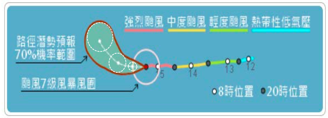 圖2：颱風路徑潛勢預報圖圖示說明。紅色實線以內的範圍為未來颱風中心70%機率的可能落點，粉色圓圈為當下颱風7級風（每秒14公尺）暴風區。 （圖／中央氣象局網站）