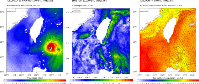 海象數值模擬系統所模擬之（左）風速、（中）海表海流與（右）海表溫度。（圖／台灣海洋科技研究中心）