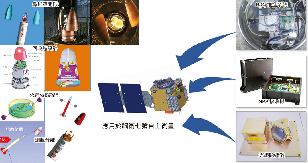 太空中心探空火箭太空關鍵元件酬載的研發（圖片來源：太空中心探空火箭計畫）