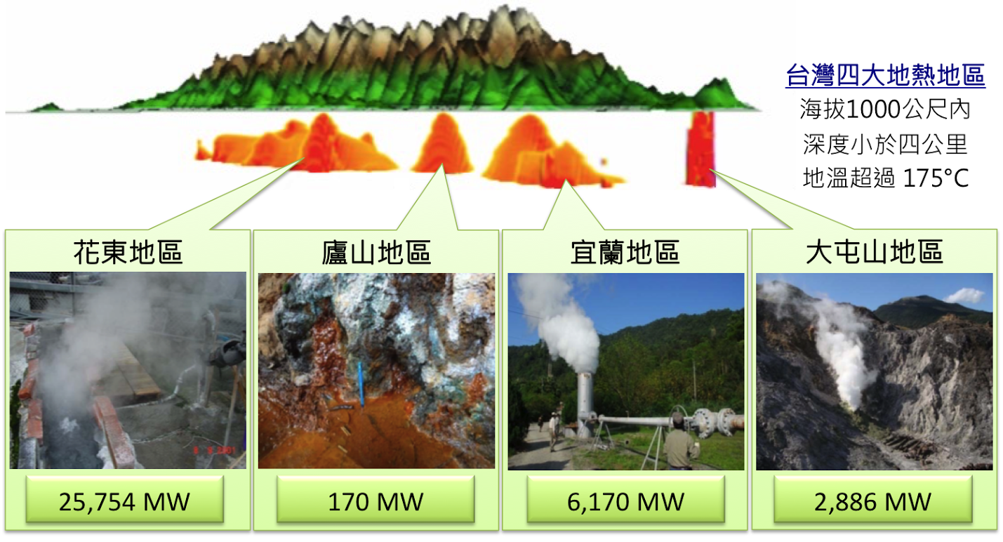 台灣四大地熱區，可見台灣地熱發電豐厚的潛能(圖片來源：NEPII網站)