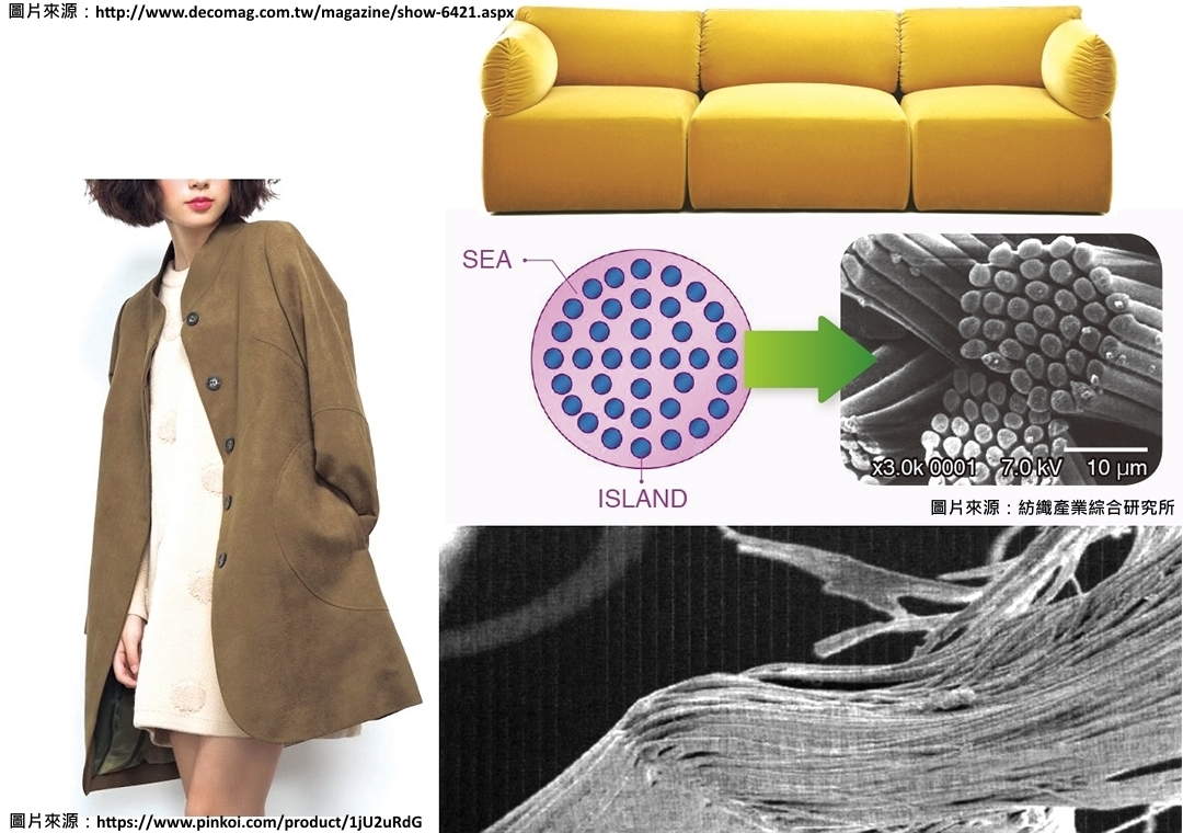 海島型噴絲板（中），用以生產圓形超細纖維。海島複合纖維遇鹼裂纖成為超細纖維（下），海島超細纖維仿麂皮大衣（左）及沙發（上）。