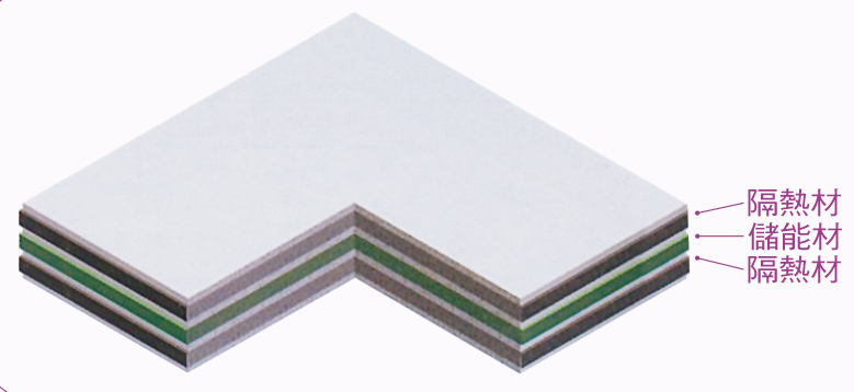相變化材料應用於節能磚夾層可有效阻隔熱能的穿透（圖片來源：崑昱能源科技公司）