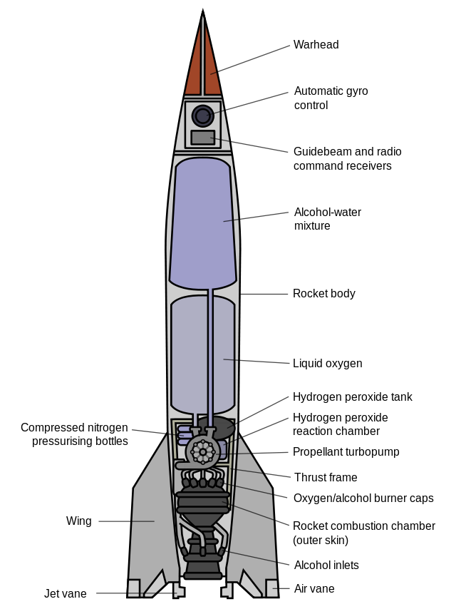 德國的威瑪防衛軍研發的V2火箭。（圖／Wikipedia）