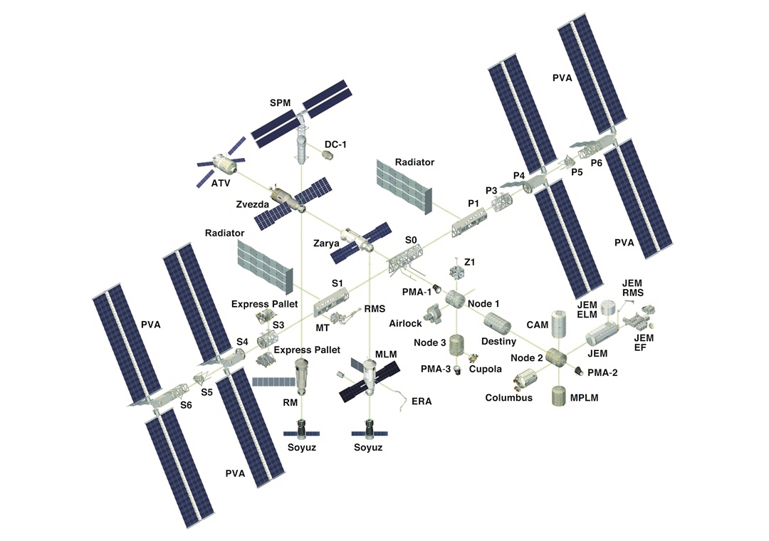 國際太空站(International Space Station , ISS)。(圖片來源：歐洲太空總署(ESA)