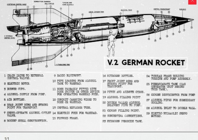 納粹德國V2火箭。 (圖片來源：維基百科)