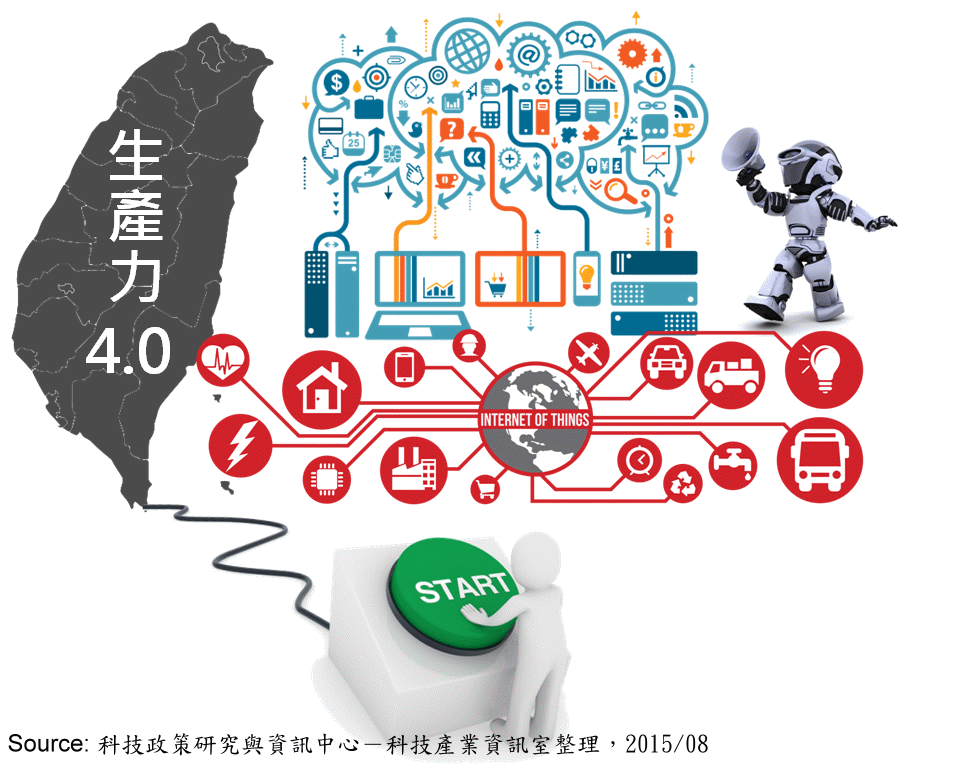 推動台灣生產力4.0示意圖（圖片來源：科技政策研究與資訊中心／網址：https://www.stpi.narl.org.tw/）
