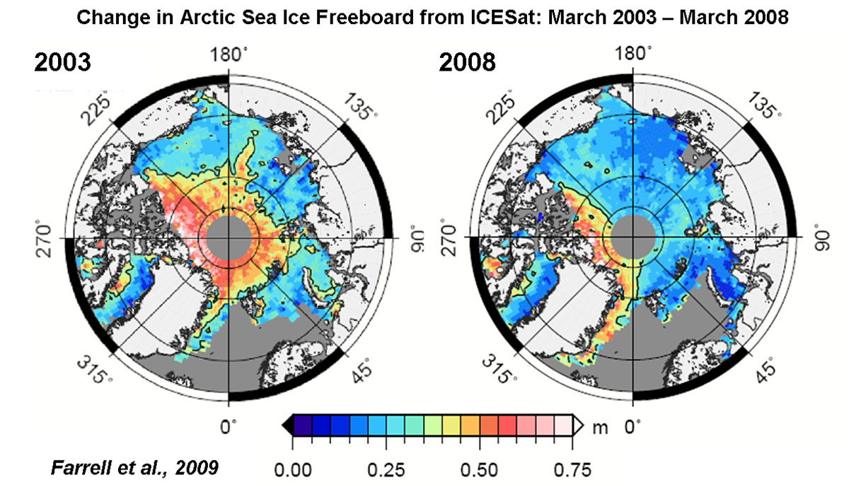 由ICESat資料分析而得的北極海海冰出水高度變化。 （圖／NOAA）