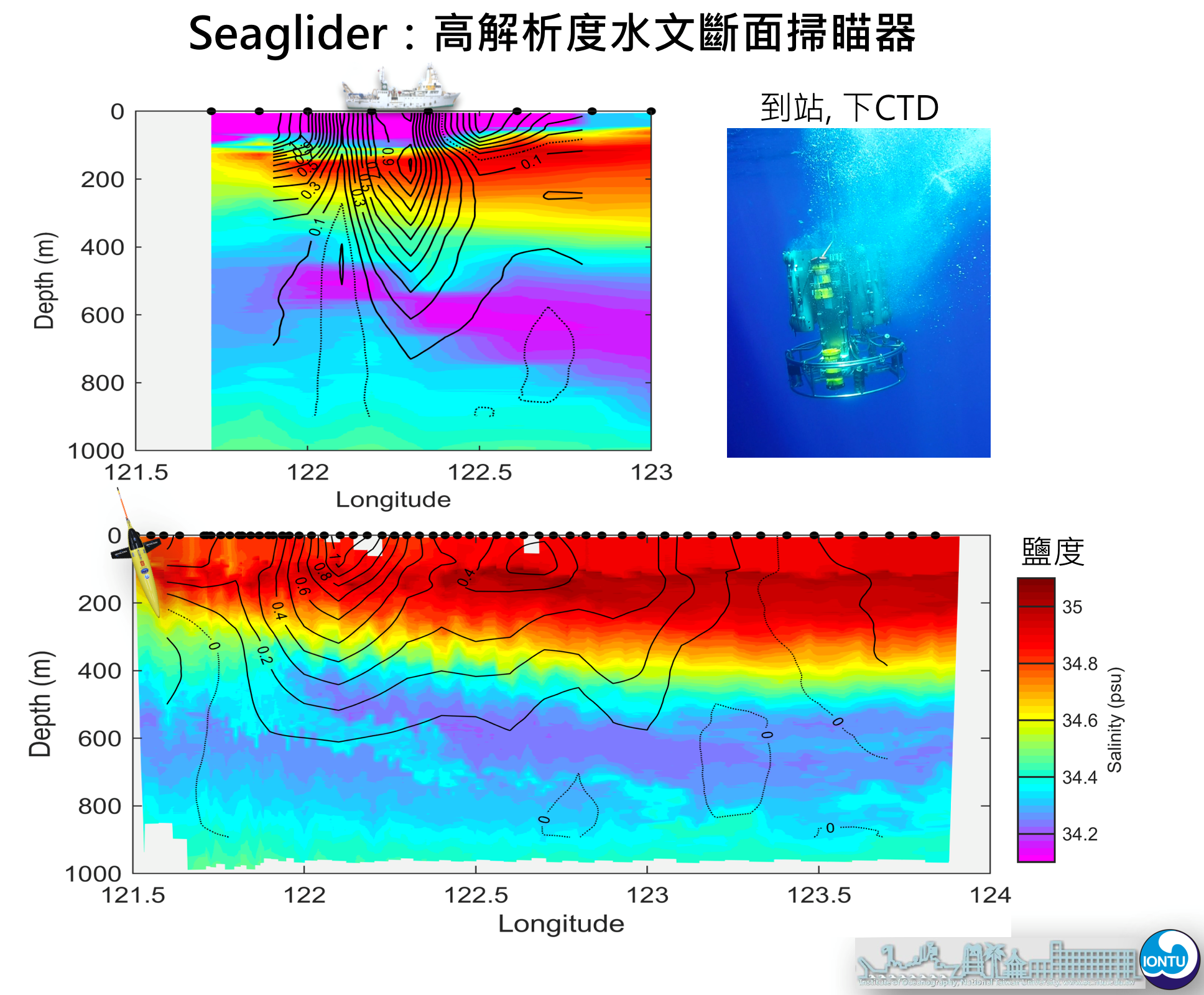 海研船（上圖）與Seaglider（下圖）觀測鹽度的解析度差異，從左上跟下圖上方的黑點可看出海研船的觀測點比Seaglider少很多，鹽度分布的解析度也差很多。（圖／臺大海洋所提供）