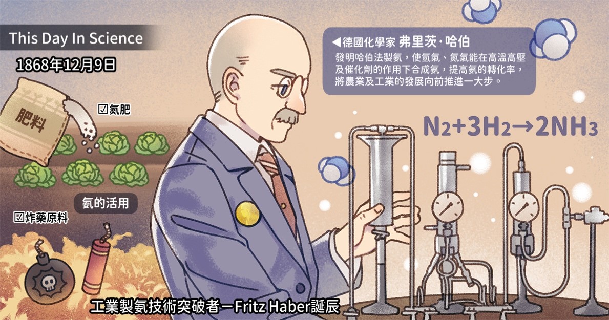 1868年12月9日工業製氨技術突破者弗里茨．哈伯（Fritz Haber）誕辰
