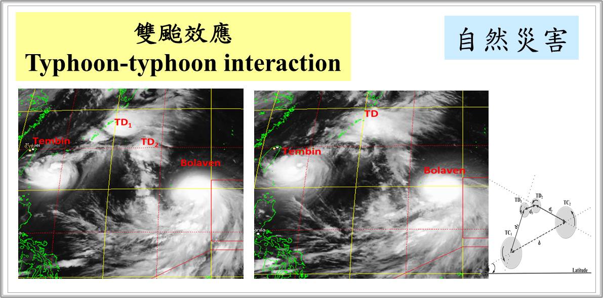 劉說安研究發現，2012年天秤與布拉萬颱風間夾著低氣壓，加強雙颱的交互作用。（圖／劉說安提供）