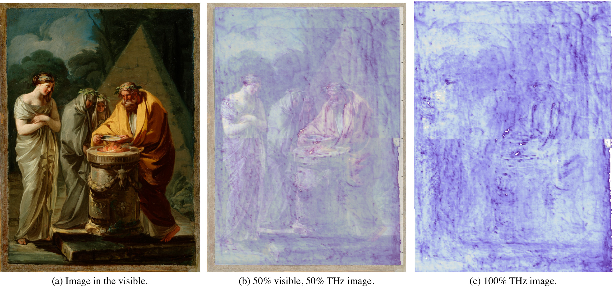 畫作「Sacrifice to Vesta」不同透明度的影像。（a）是原始畫作，（b）是可見光與太赫茲成像各占一半的情況，（c）則是100%太赫茲的成像情況，可以看到原作底下隱約有一位頭部朝左的女人。（圖／參考資料1）