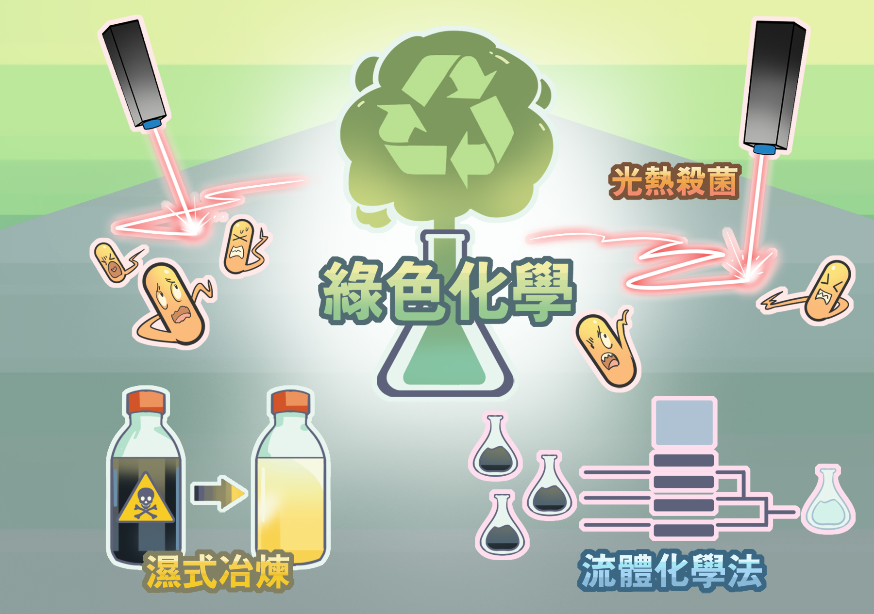 凌永健教授長期專研綠色化學方法，推動循環經濟。（圖／fatcat11繪）