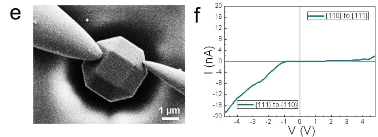 因為半導體材料的晶面效應，氧化亞銅可以用單一晶體實現有如p-n二極體的整流效果。（圖／參考資料2）