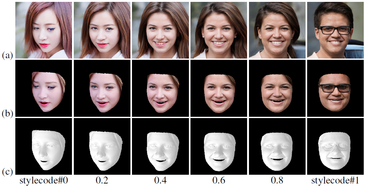 圖一：國立臺灣大學資訊工程學系莊永裕教授分享三維人臉生成模型不僅能減少影視產業的設計時間與成本，也可以提高 AI 辨識人臉的精準度。（影像來源：國立臺灣大學資訊工程學系莊永裕教授）