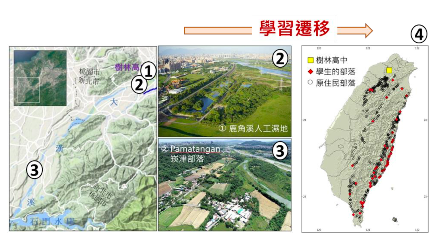 「部落與我」課程以「由近而遠」的策略安排教學活動