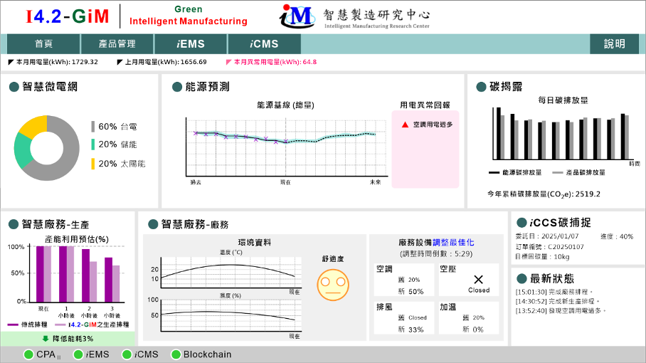 圖四、iEMS使用者介面