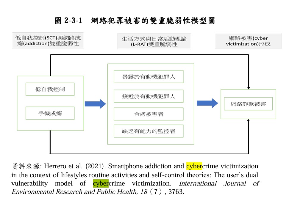 資訊科技成癮和網路霸凌行為