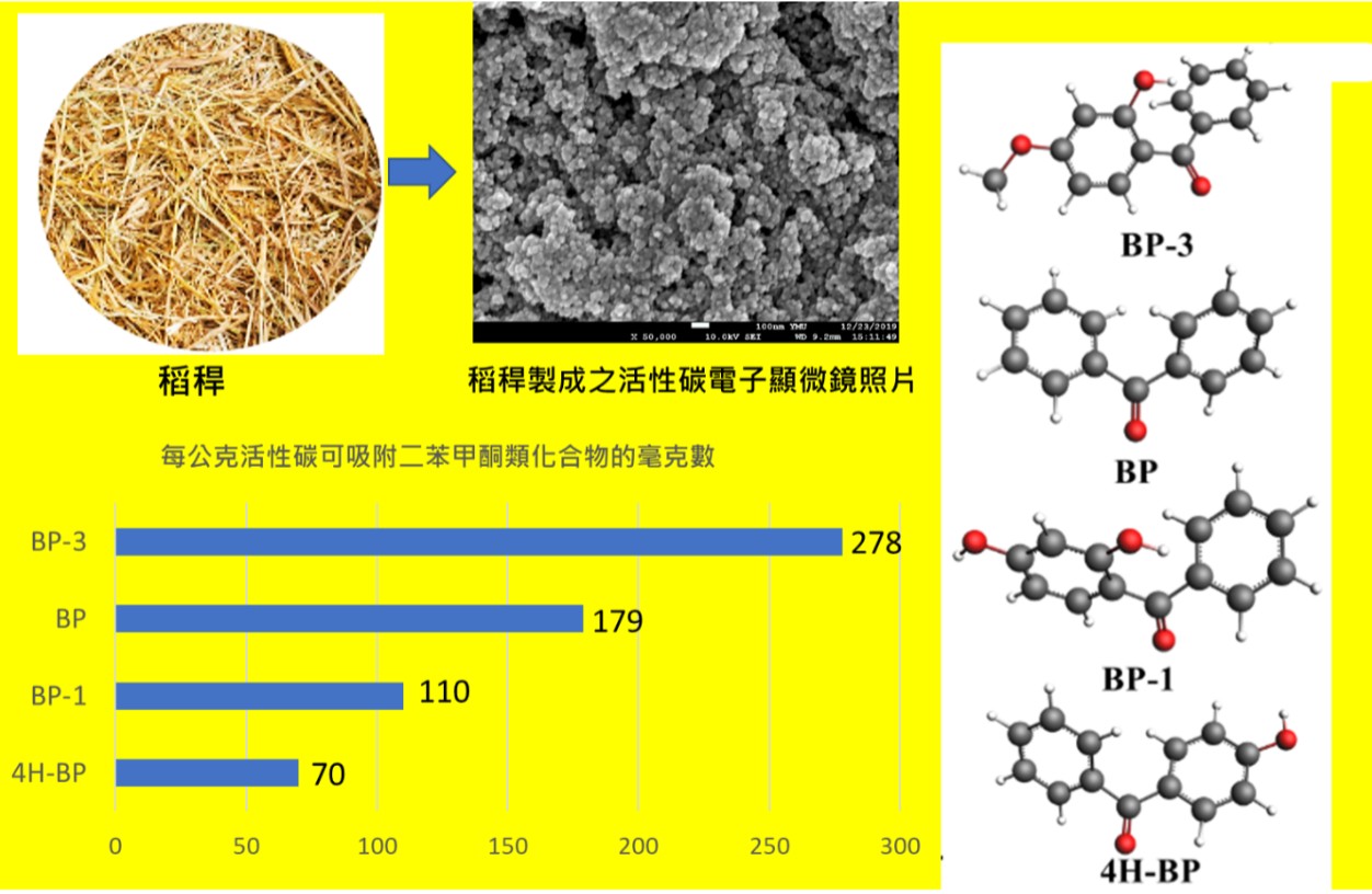 製成之活性碳對子顯微鏡照片