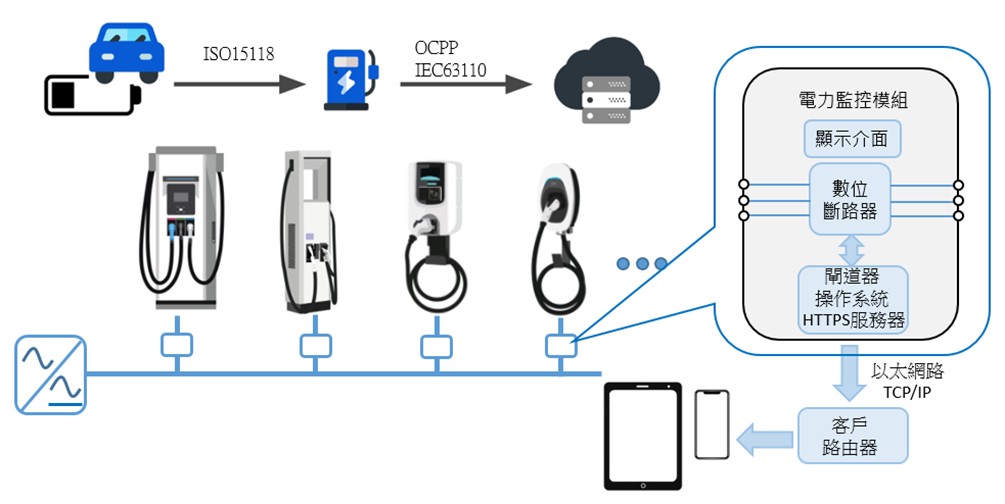 電力監控模組示意圖