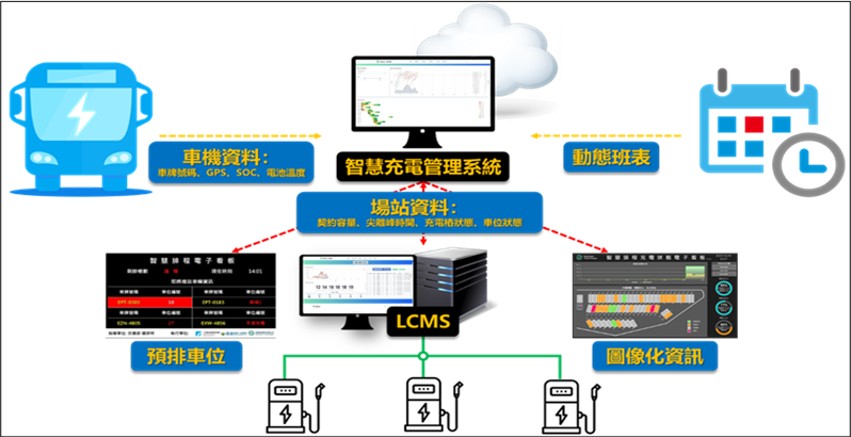充電樁智慧安全檢測系統系統架構圖