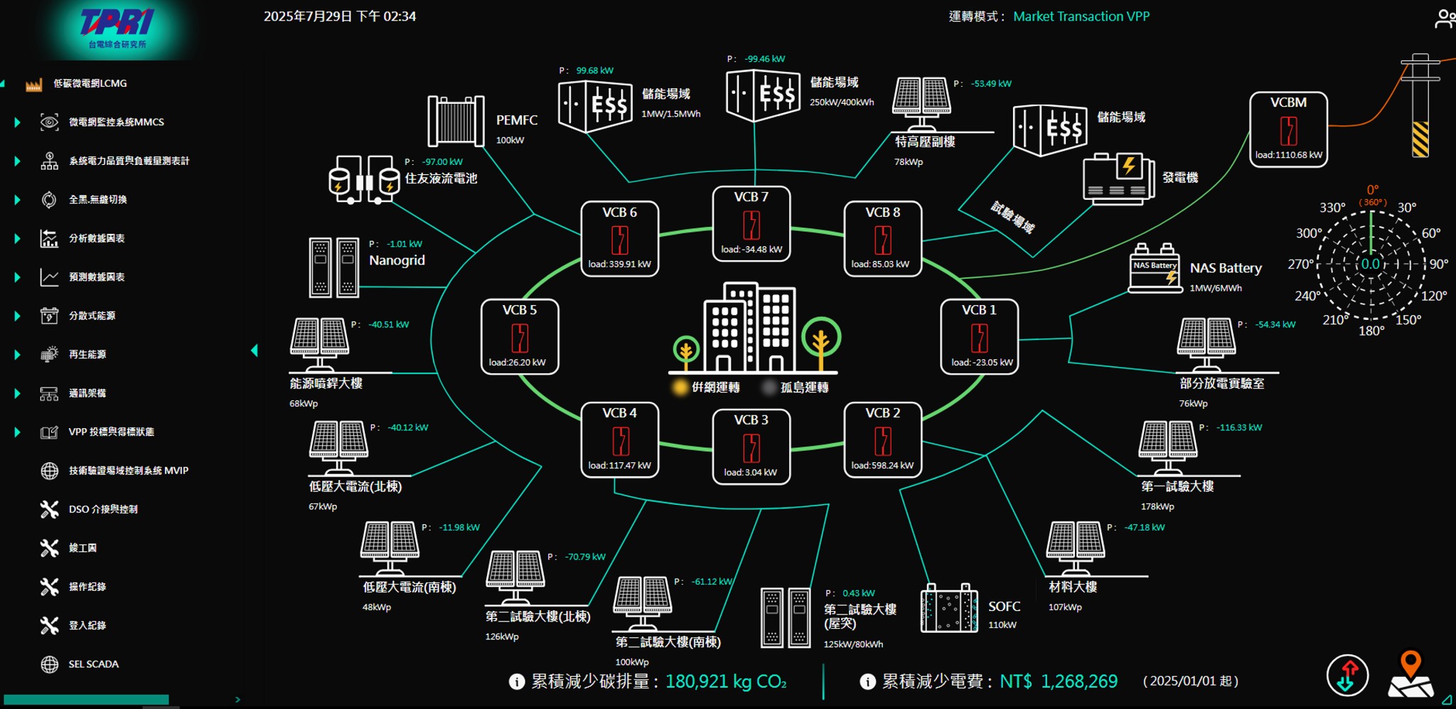 樹林所區微電網能源管理系統控制介面