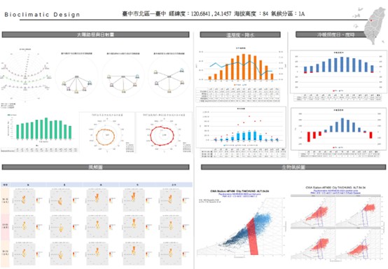 生物氣候設計圖