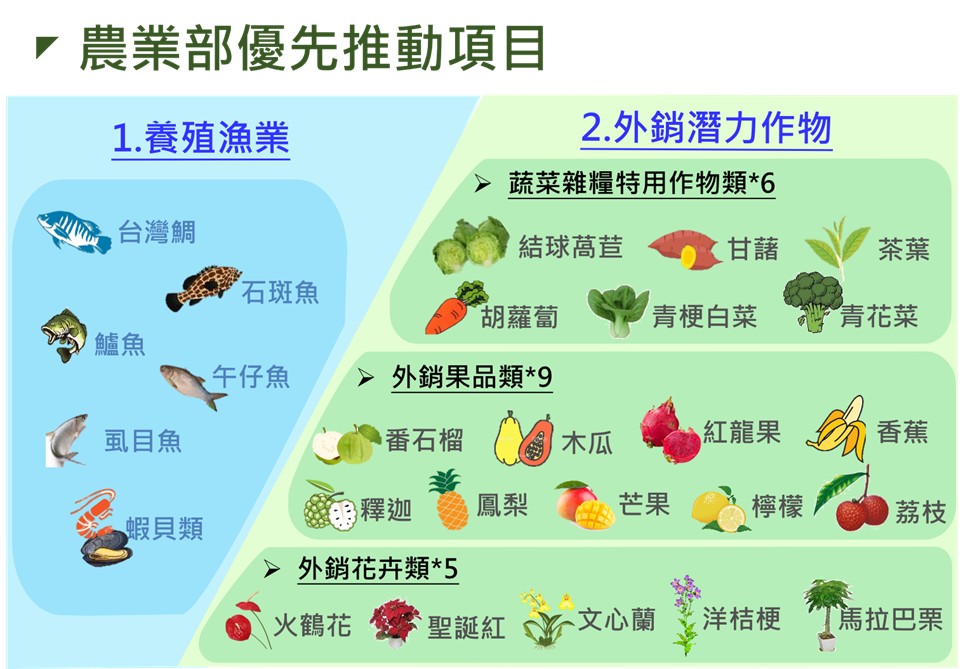 項目