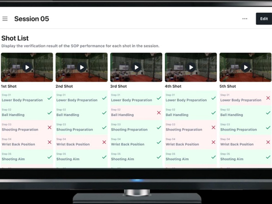 國立清華大學資訊工程學系胡敏君教授團隊開發AI視覺系統，依教練設定SOP即時檢核動作，提供精準訓練回饋。（圖片提供：國立清華大學資訊工程系胡敏君教授）
