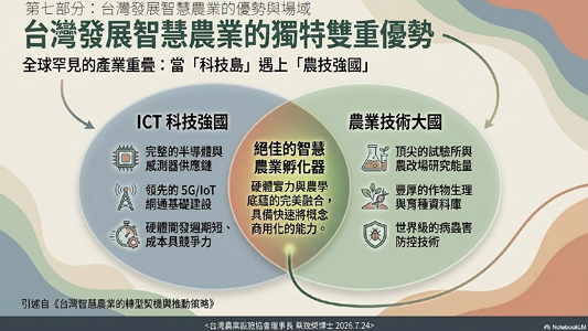蔡致榮理事長認為,臺灣發展智慧農業有兩項既有條件,一端是半導體、感測器與資通訊技術,另一端則是長期累積的農業研究與栽培技術。(圖片提供:蔡致榮理事長)