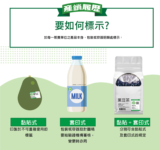 產銷履歷如何辨識(圖片來源:農糧署—產銷履歷農產品資訊網)