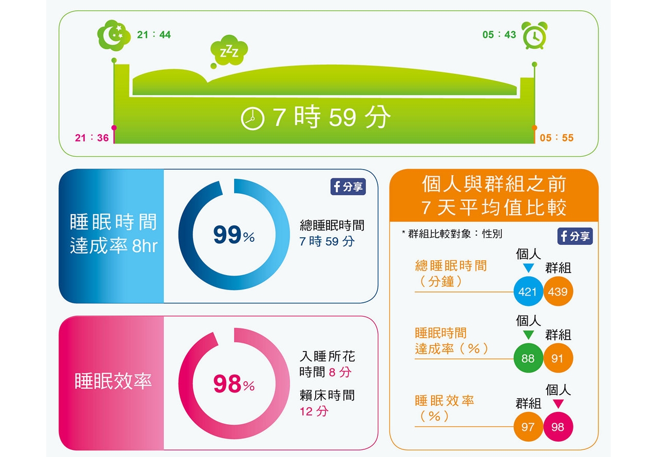 小心五月病來訪 一起覺察身心健康 科技大觀園