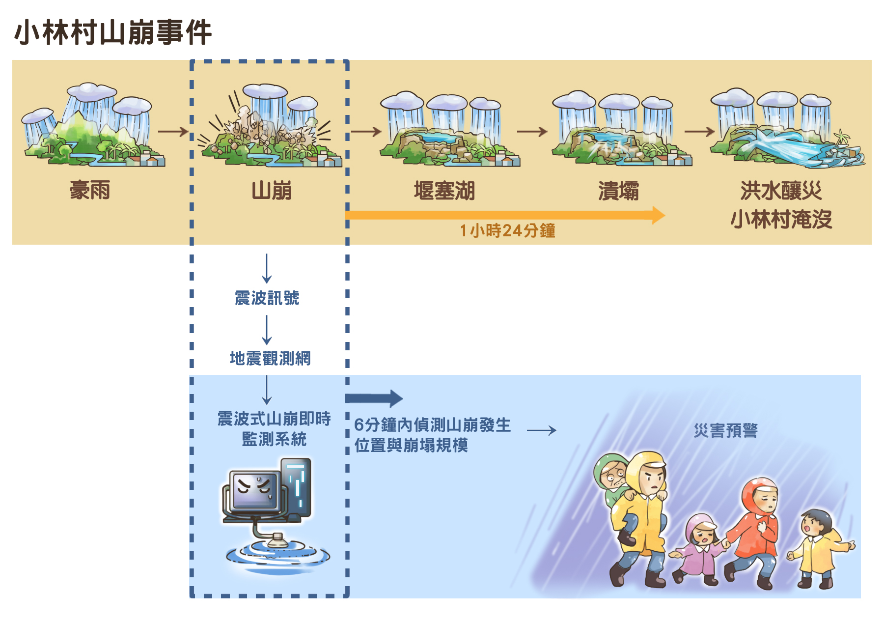 科技大觀園